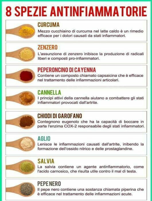 8 spezie antinfiammatorie immagini da condividere gratis