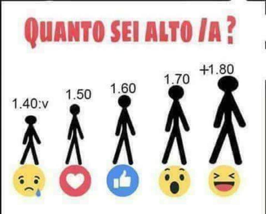 Quanto sei alto alta immagini quiz Facebook