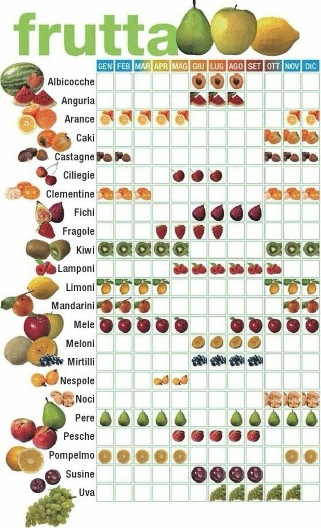 Tabella frutta di stagione trucchi Pinterest